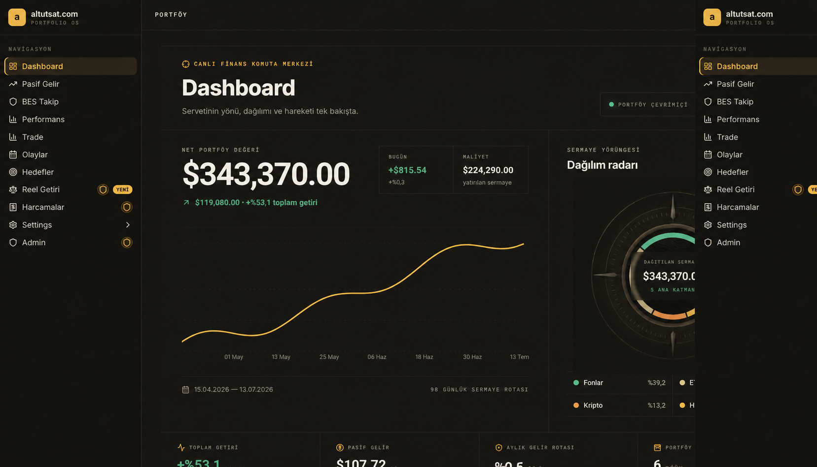 supertrend.app masaüstü portföy dashboard'u