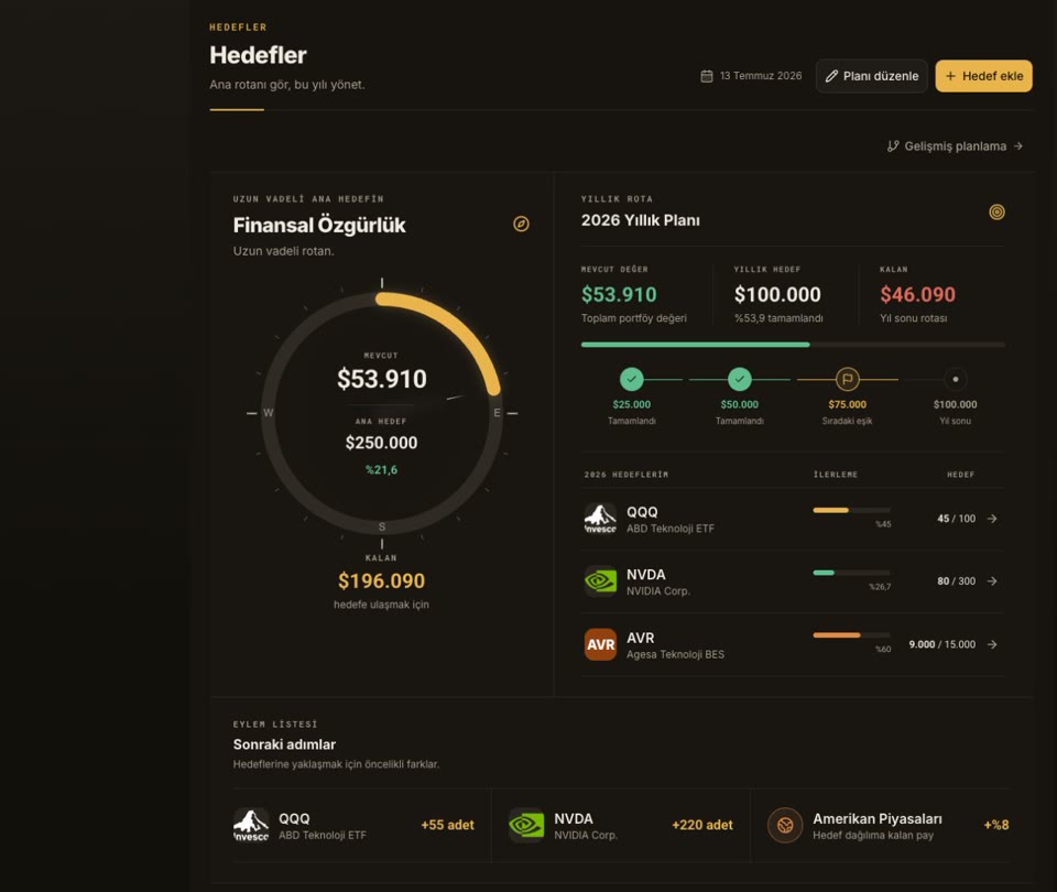 supertrend.app Hedefler ekranı