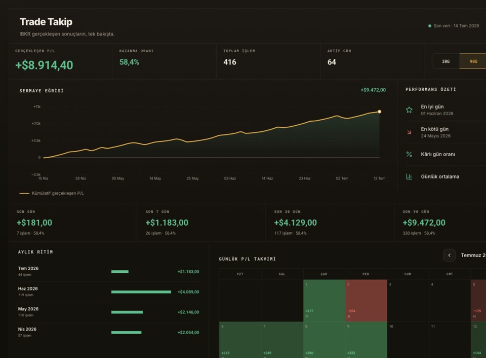 supertrend.app Trade Takip ekranı